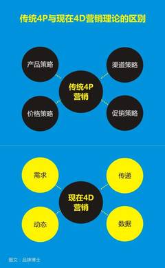 市場營銷策劃方案怎么做？這個方法將會幫到你
